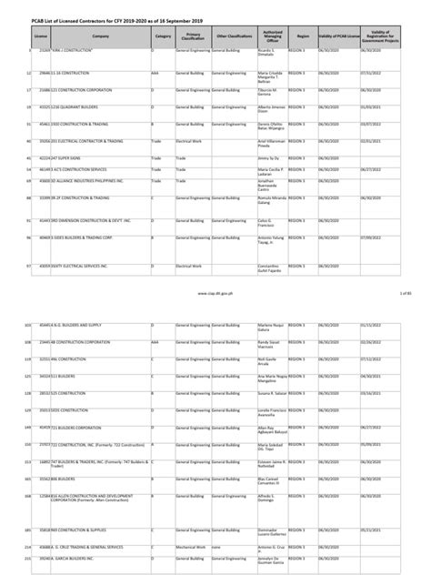 pcab list of contractors 2024